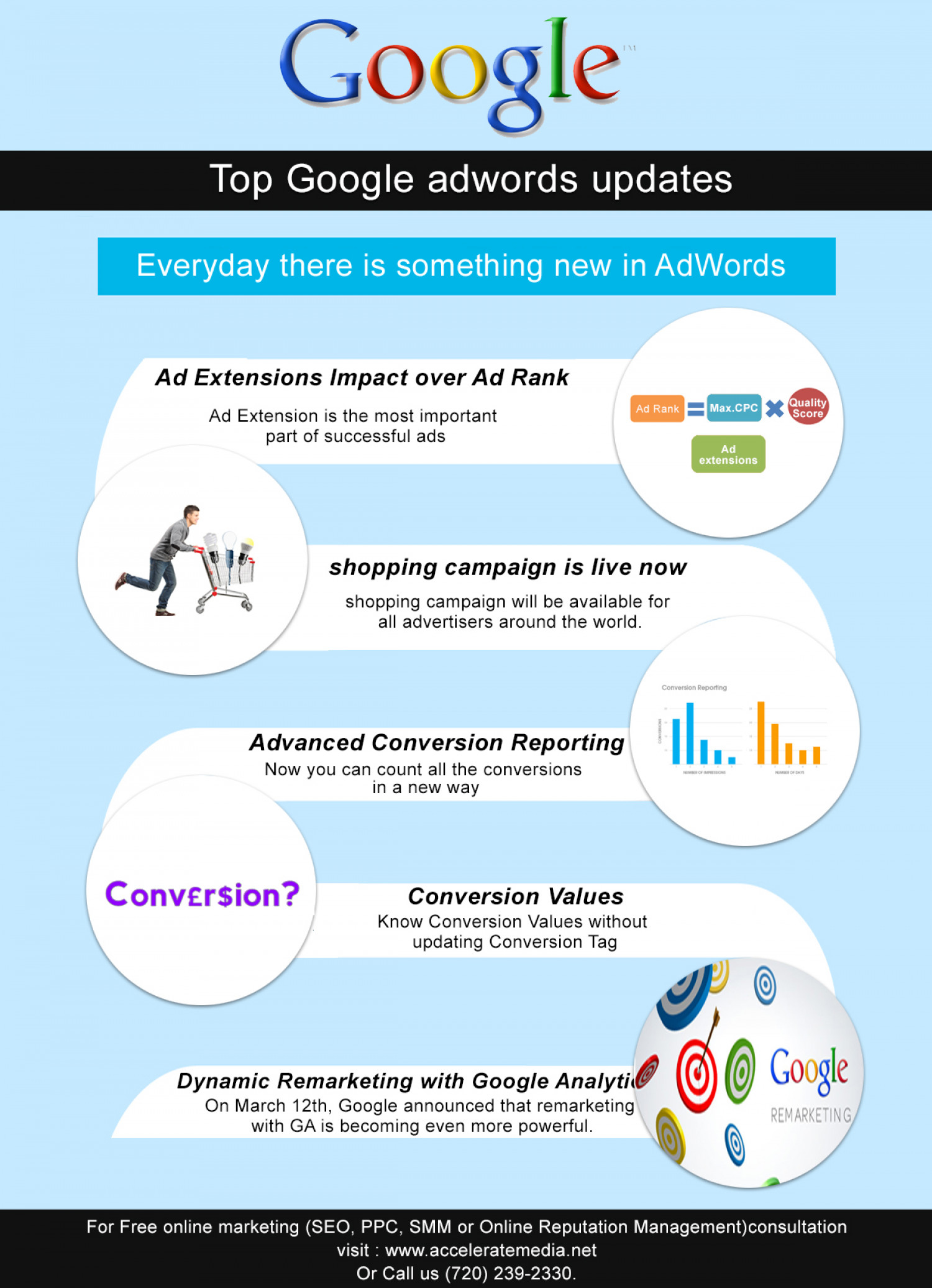 Top Google Adwords Updates Infographic