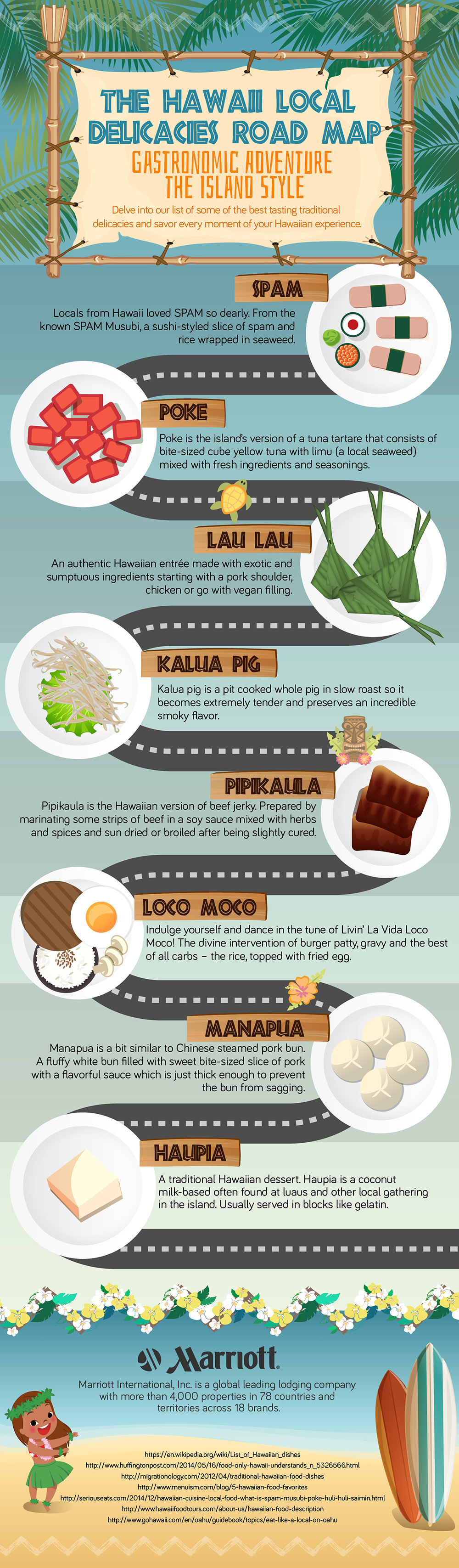 Top Hawaiian Local Delicacies You Must Try | Visual.ly