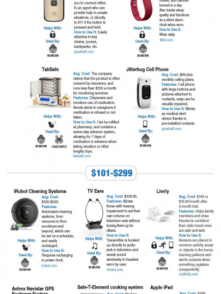 Top Home Tech For Seniors & Caregivers Infographic