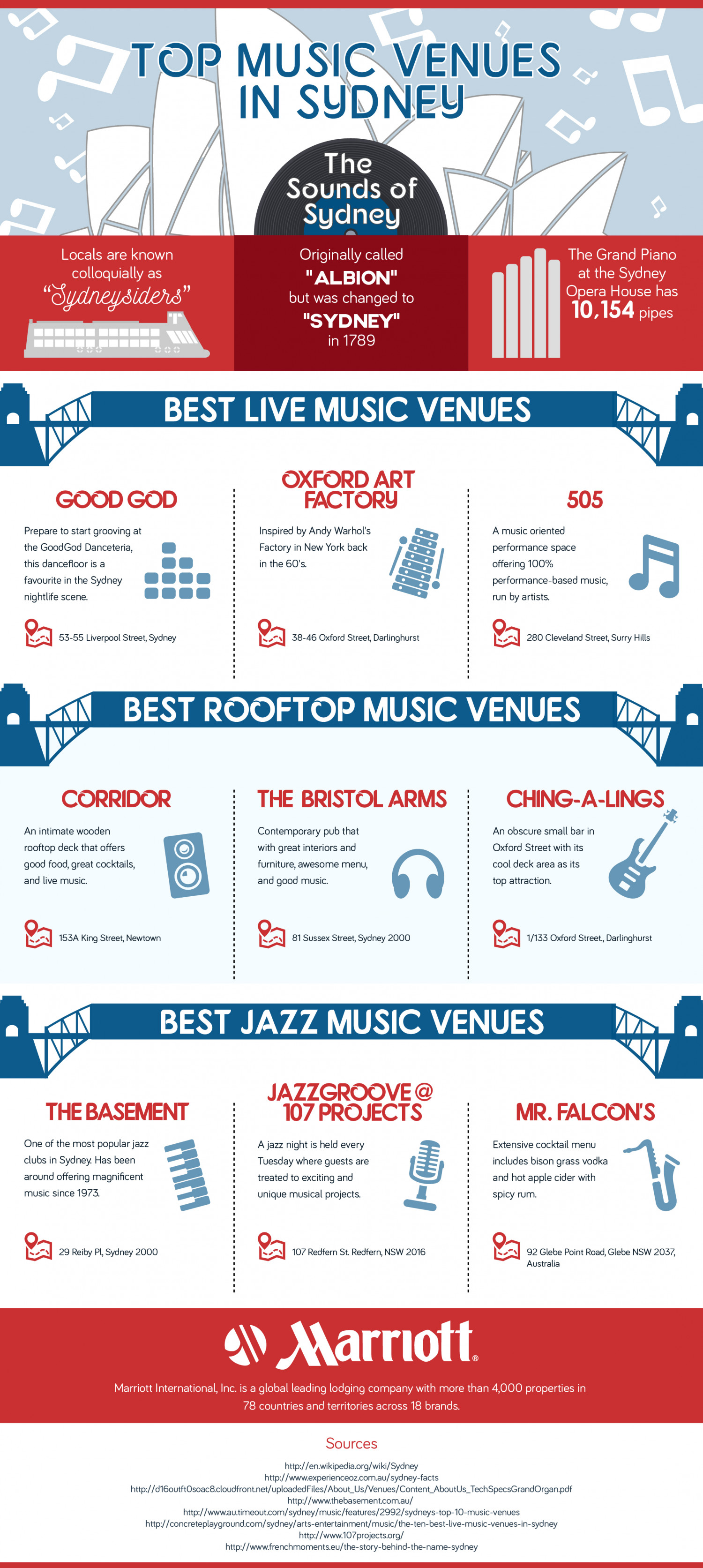 Top Music Venues in Sydney Infographic