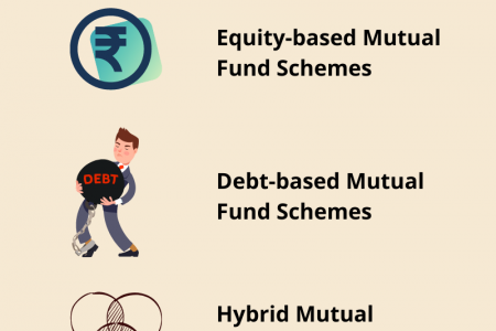 Top Mutual Funds Schemes in India for Gen-Z Infographic