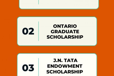 Top Scholarships To Study In Canada for Indian students Infographic