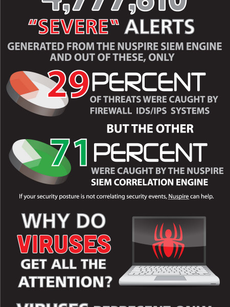 Top Security Threats Infographic