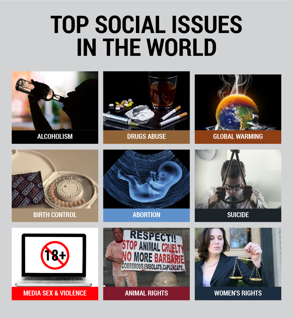 Top Social Issues of the World. Visual.ly