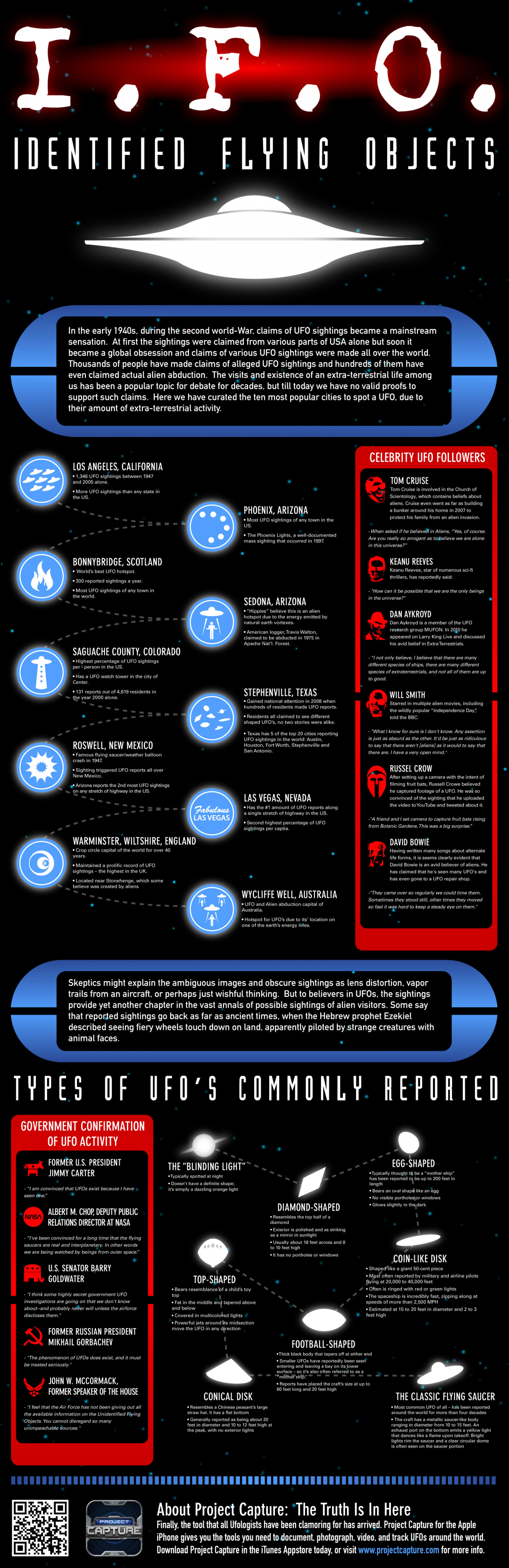 Identified Flying Objects Infographic