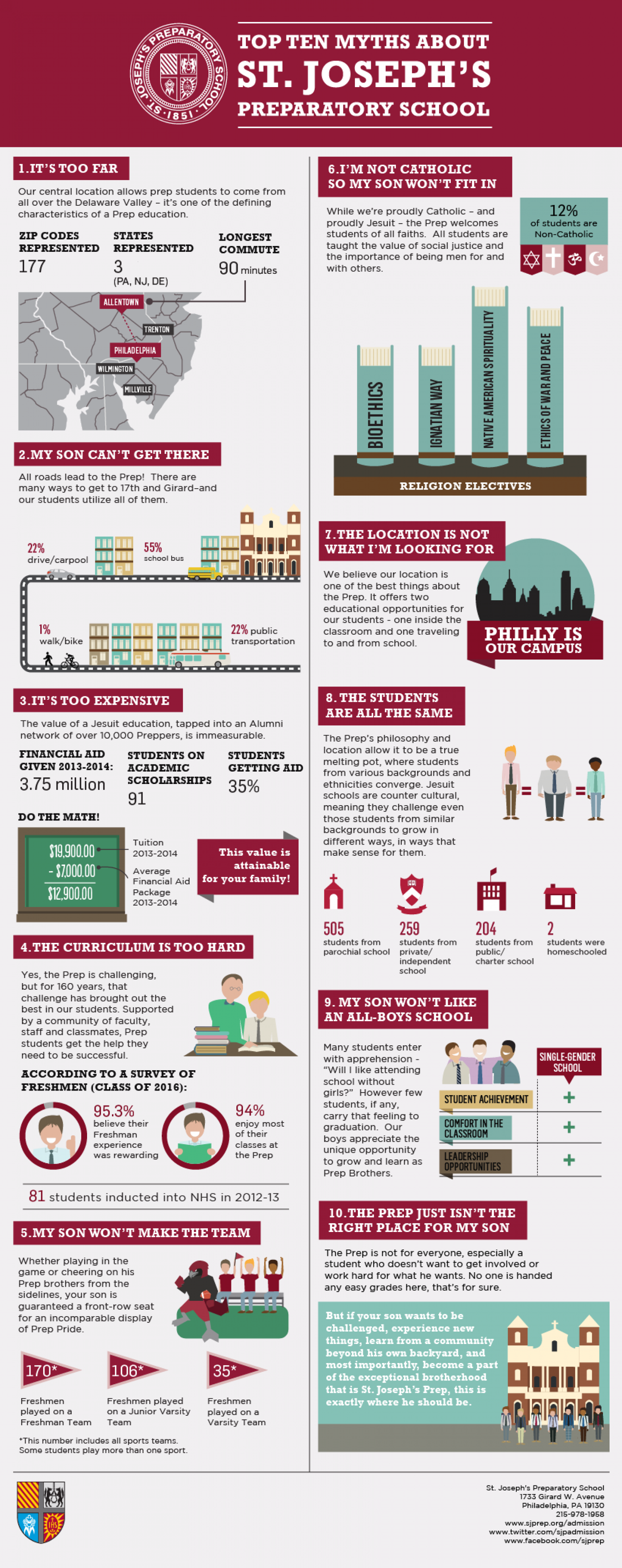 Top Ten Myths About St. Joseph's Preparatory School Infographic