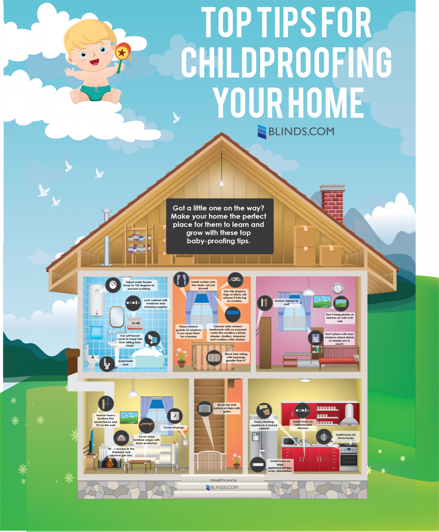 Top Tips for Childproofing Your Home Infographic