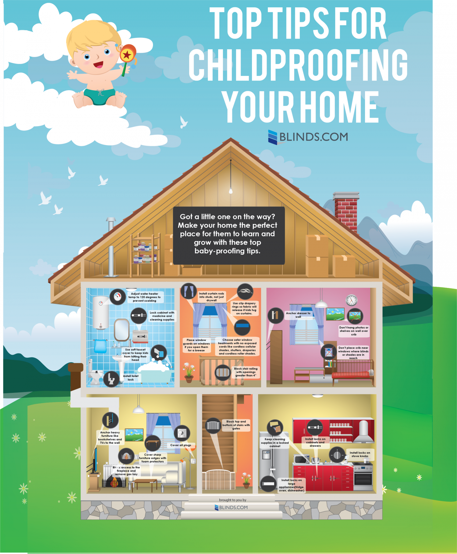 Childproofing your sale home