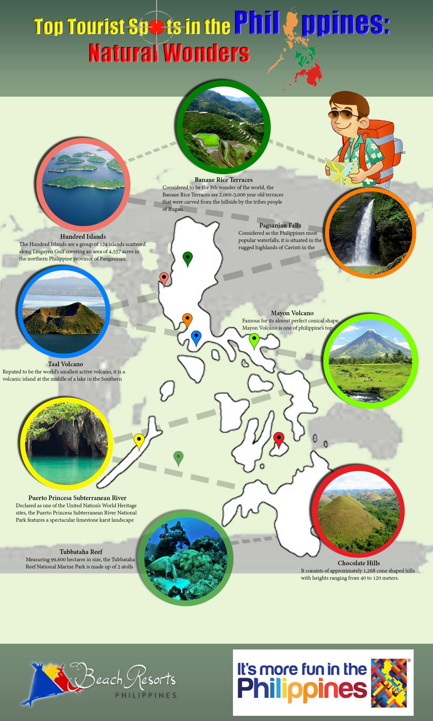 philippines tourist spots with description