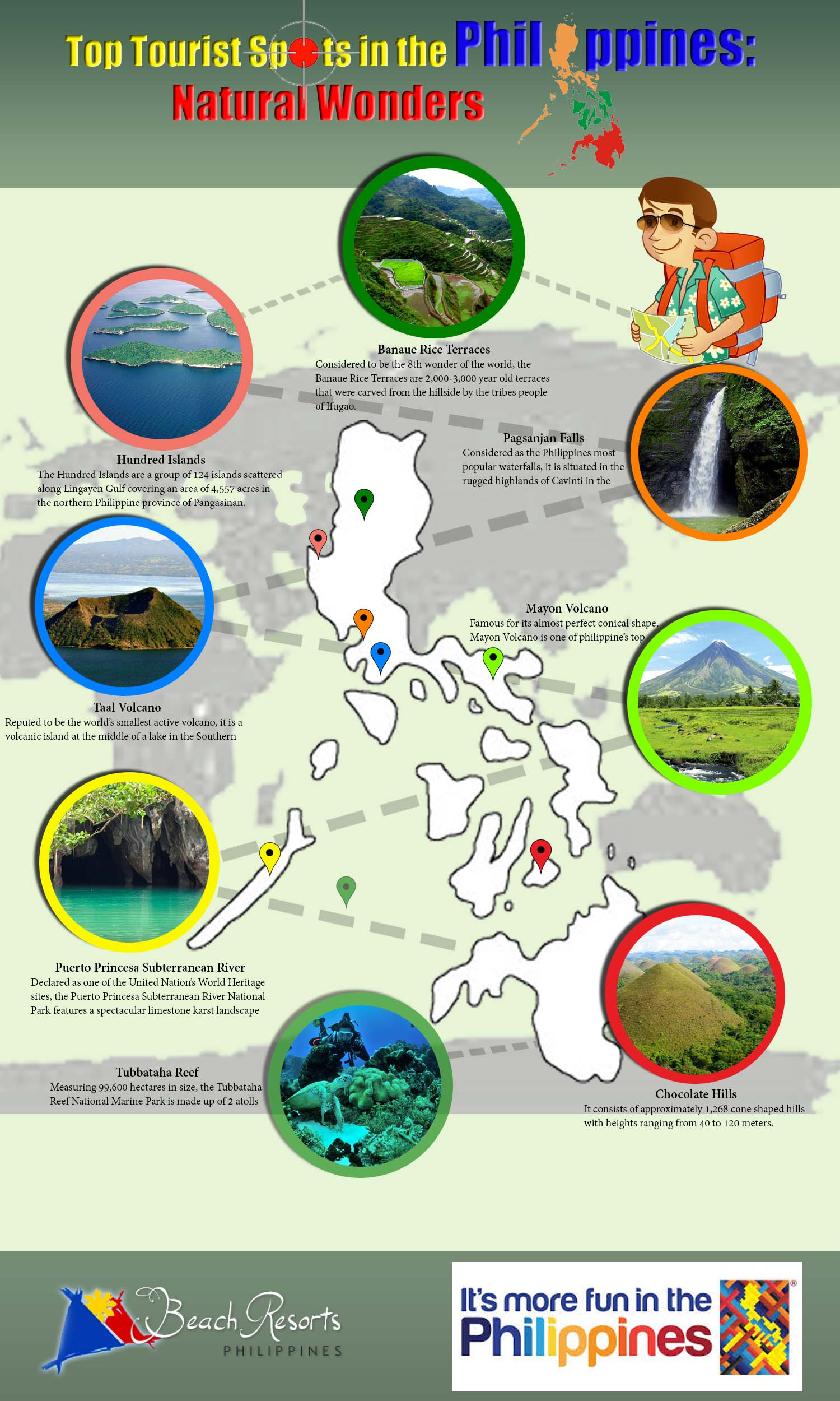 Top Tourist Spots in the Philippines: Natural Wonders Infographic