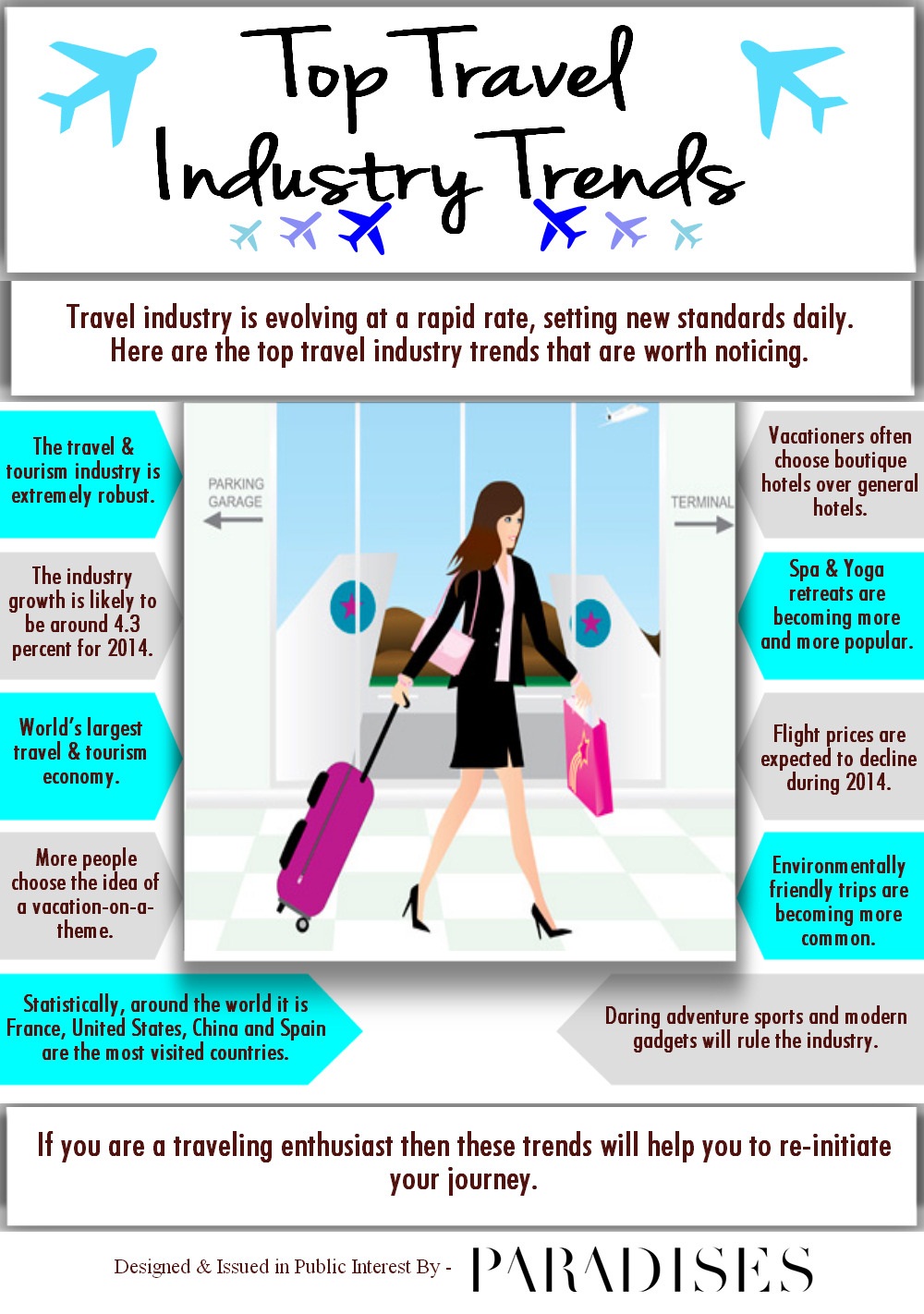 travel industry trends in the us