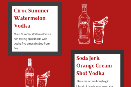 Top Vodka 2022 | Online Liquor | Del Mesa Liquor Infographic