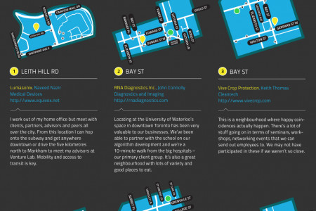 Toronto Startup Map Infographic