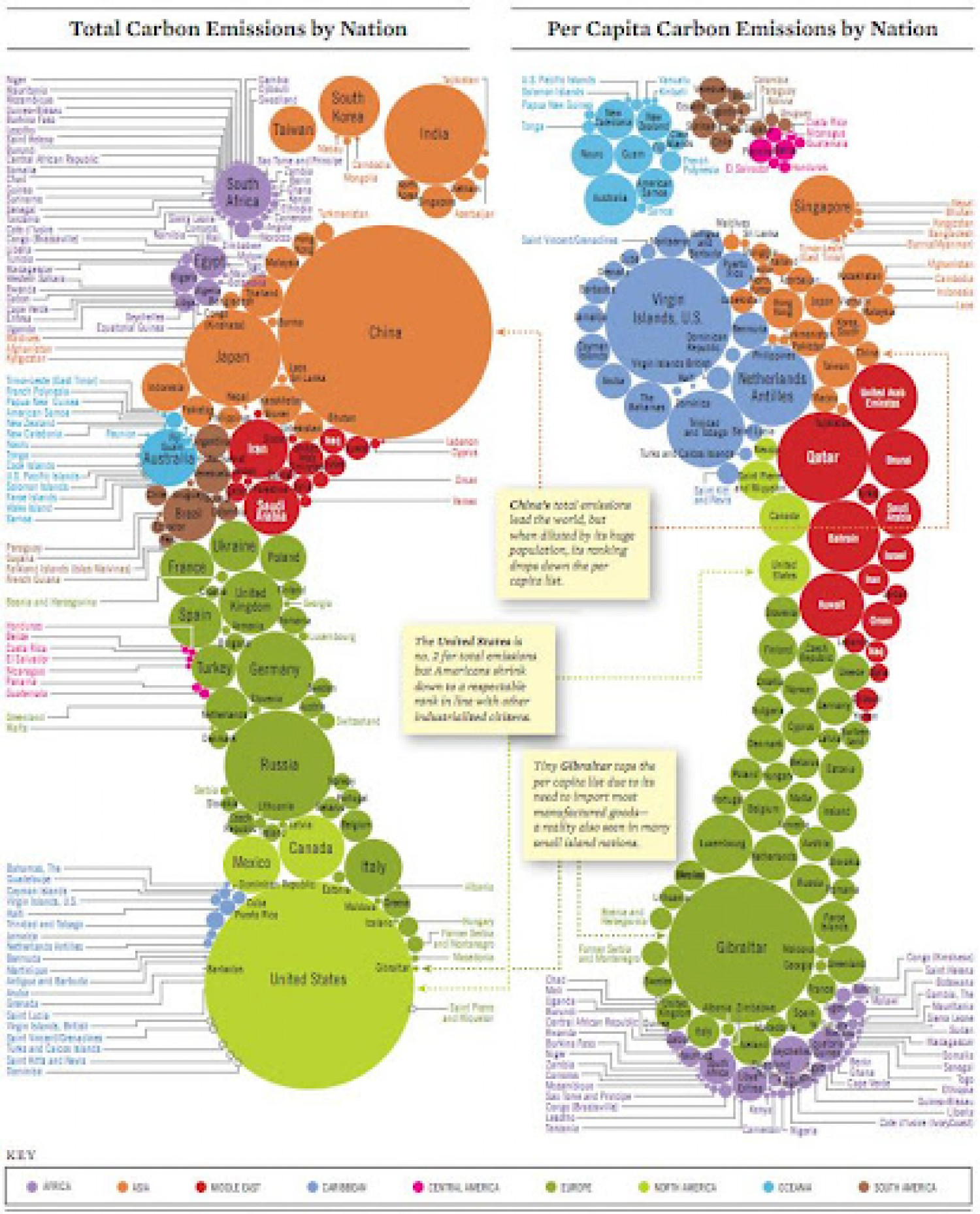 Total Carbon Emissions by Nation Infographic