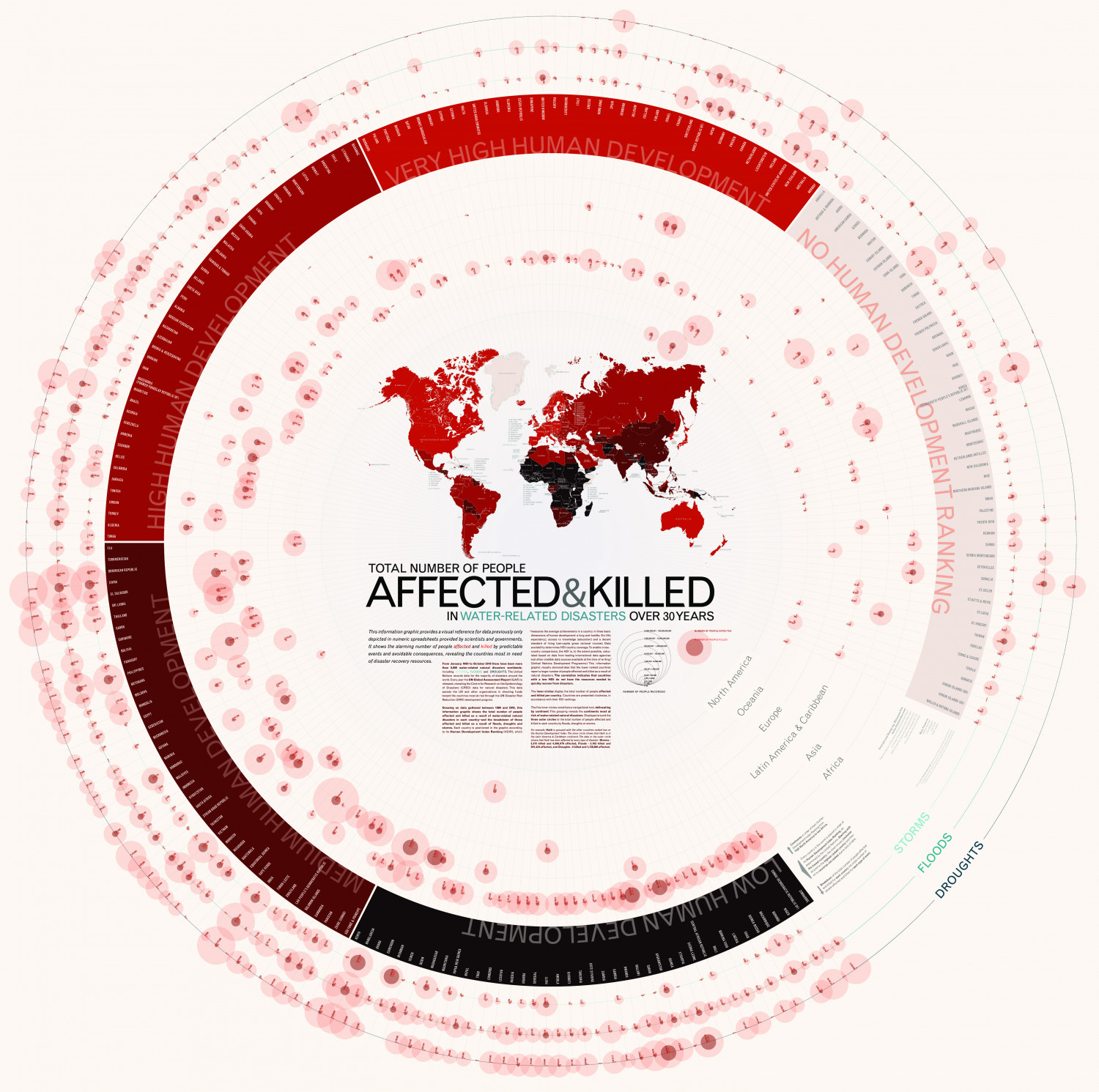 People affected & killed for water-related natural disasters  Infographic