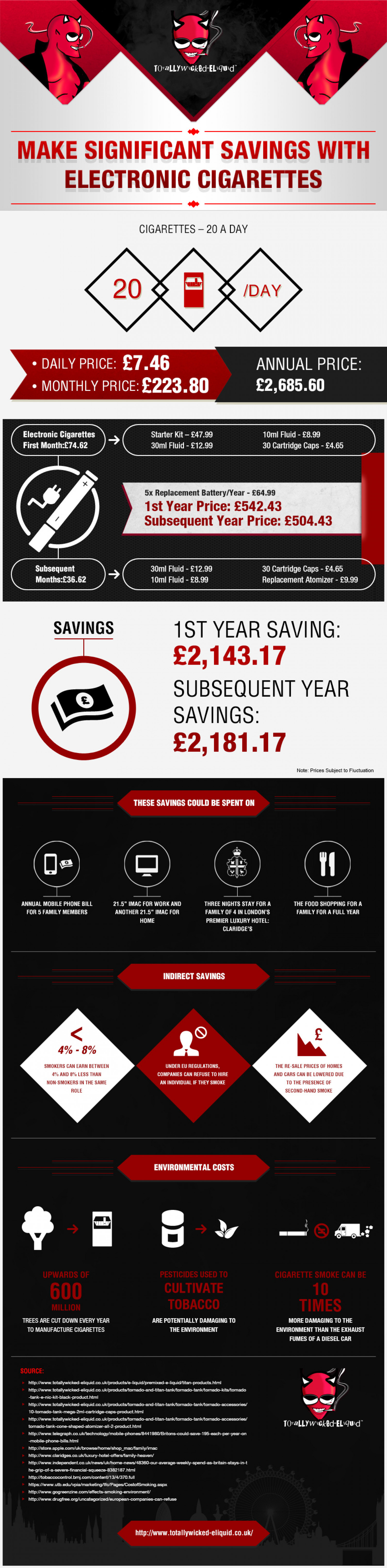 Significant Savings with Electronic Cigarettes Infographic