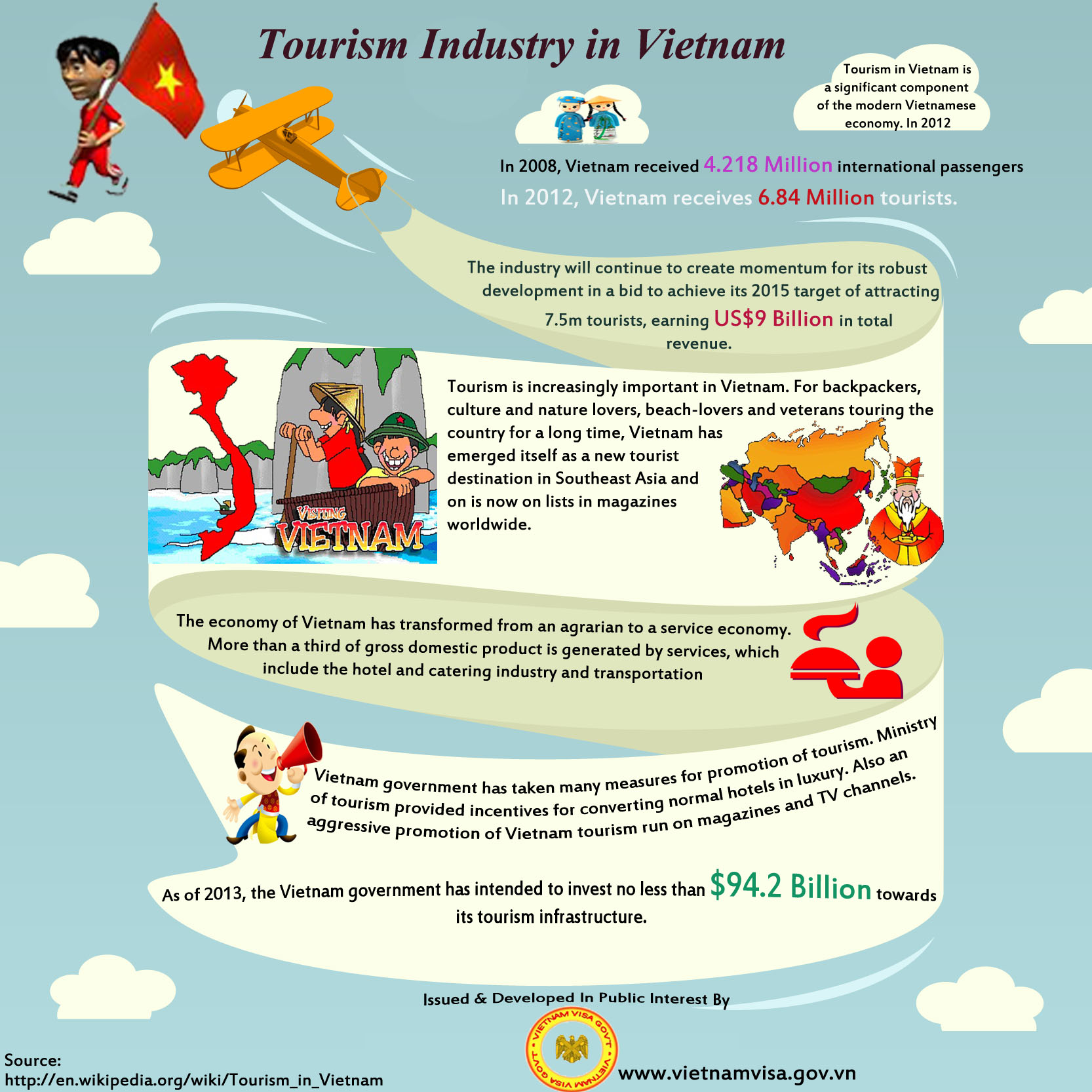 tourism industry in vietnam