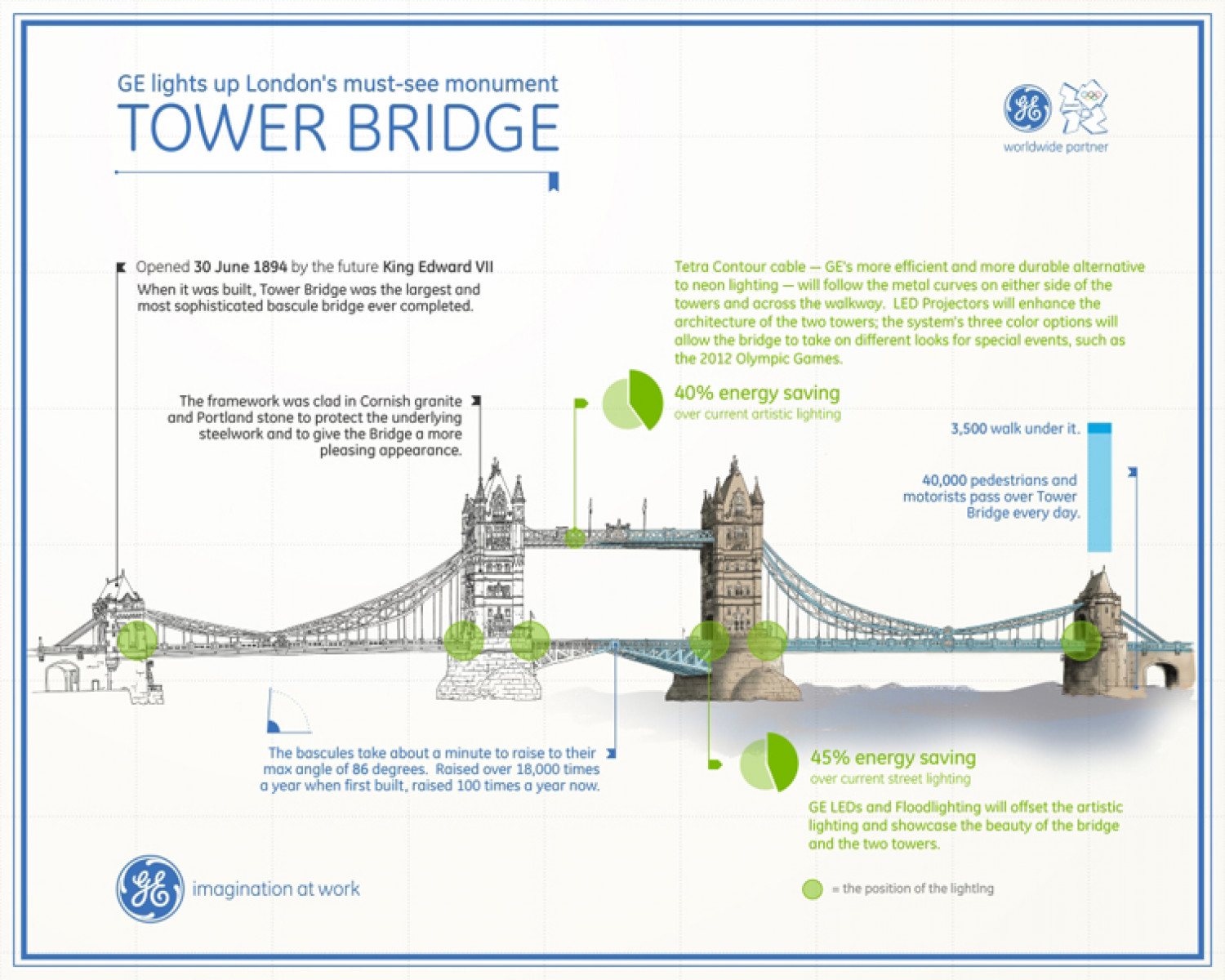 Tower Bridge Infographic Infographic