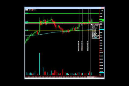 Trading Price & Volume  with low risk entry Infographic