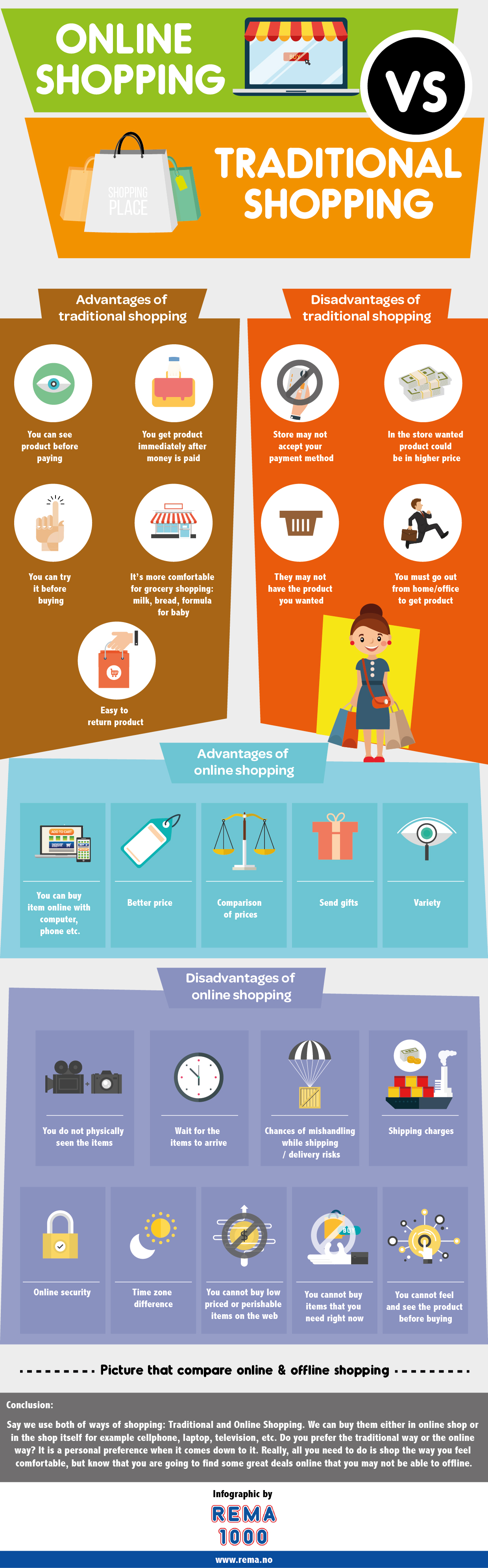 compare and contrast essay online shopping vs traditional shopping