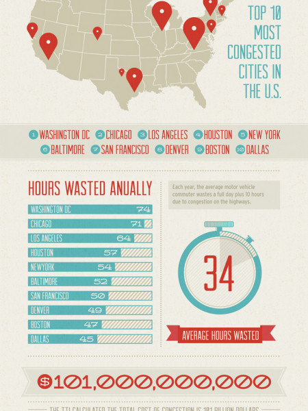 Traffic Congestion Infographic