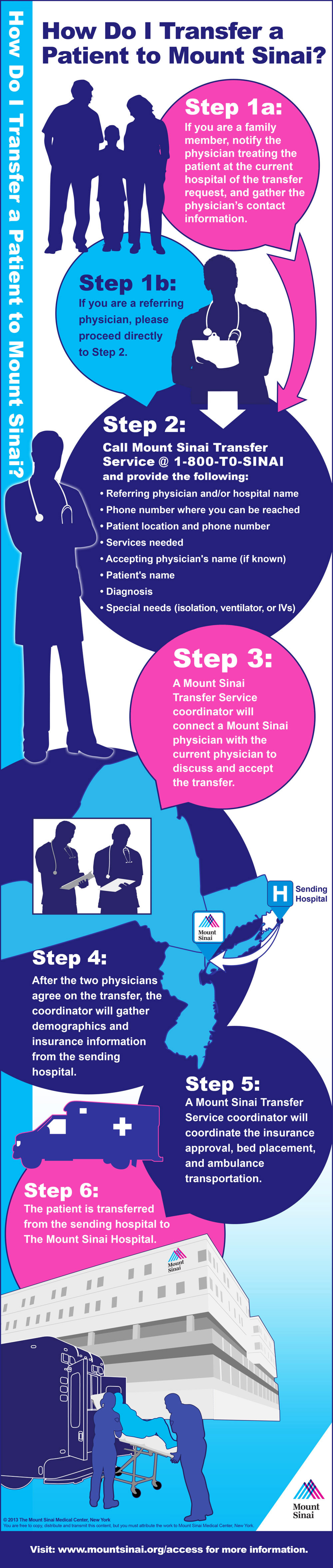 Transferring a Patient to Mount Sinai Infographic