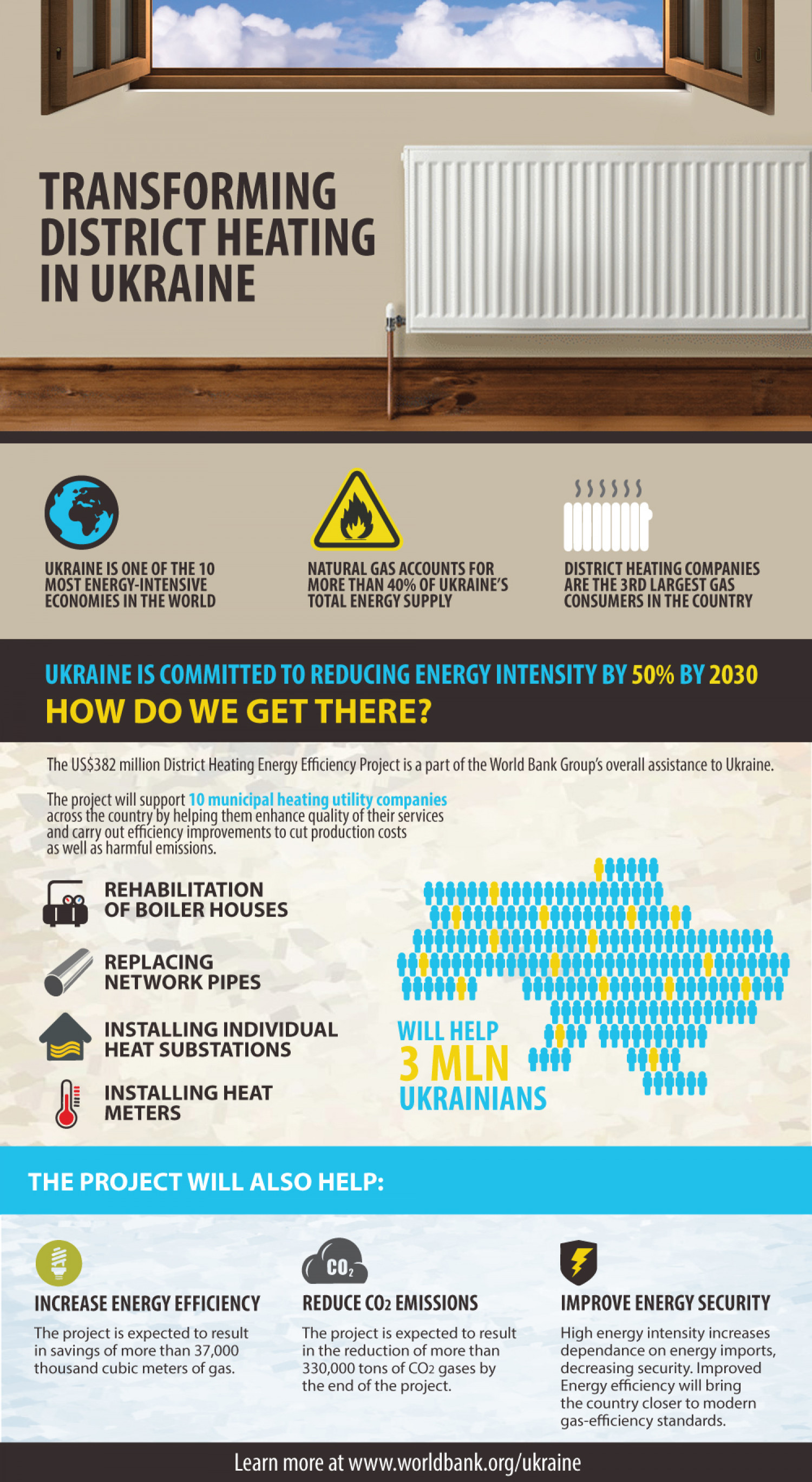 Transforming District Heating in Ukraine Infographic