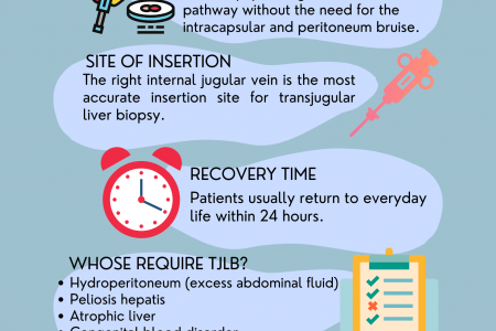 “Transjugular Biopsy: A Minimally Invasive Miracle” Infographic