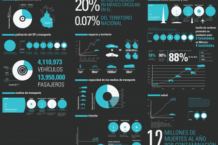 Transport in Mexico City Infographic