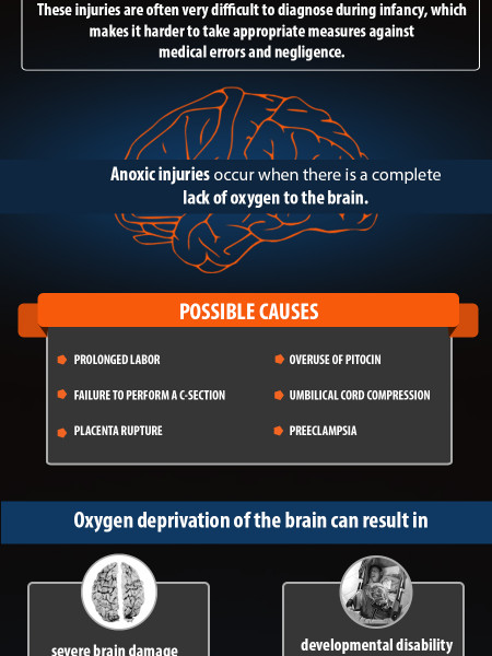 Traumatic Birth Injuries: When Medical Neglect Turns to Malpractice Infographic