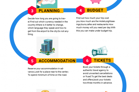 Travel the world through US Cheap Ticket Infographic