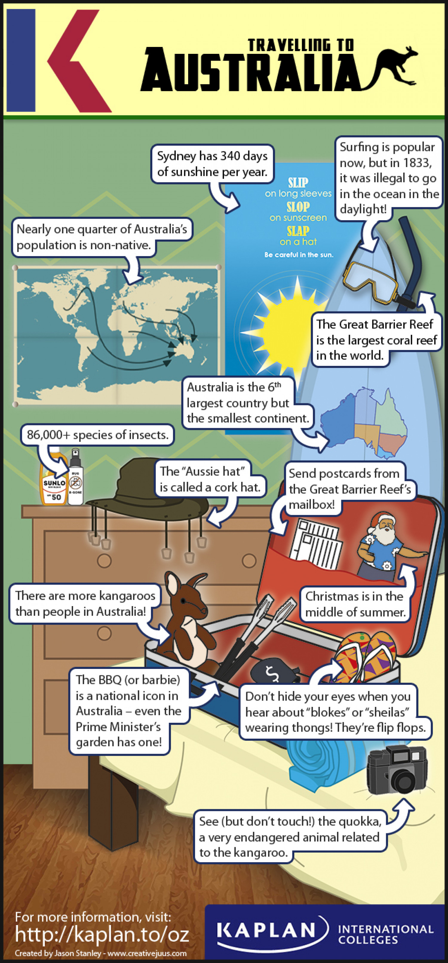 Travelling to Australia Infographic