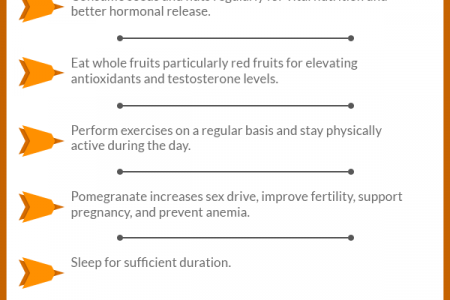 Treatment For Bent Male Organ Due To Over Masturbation Infographic