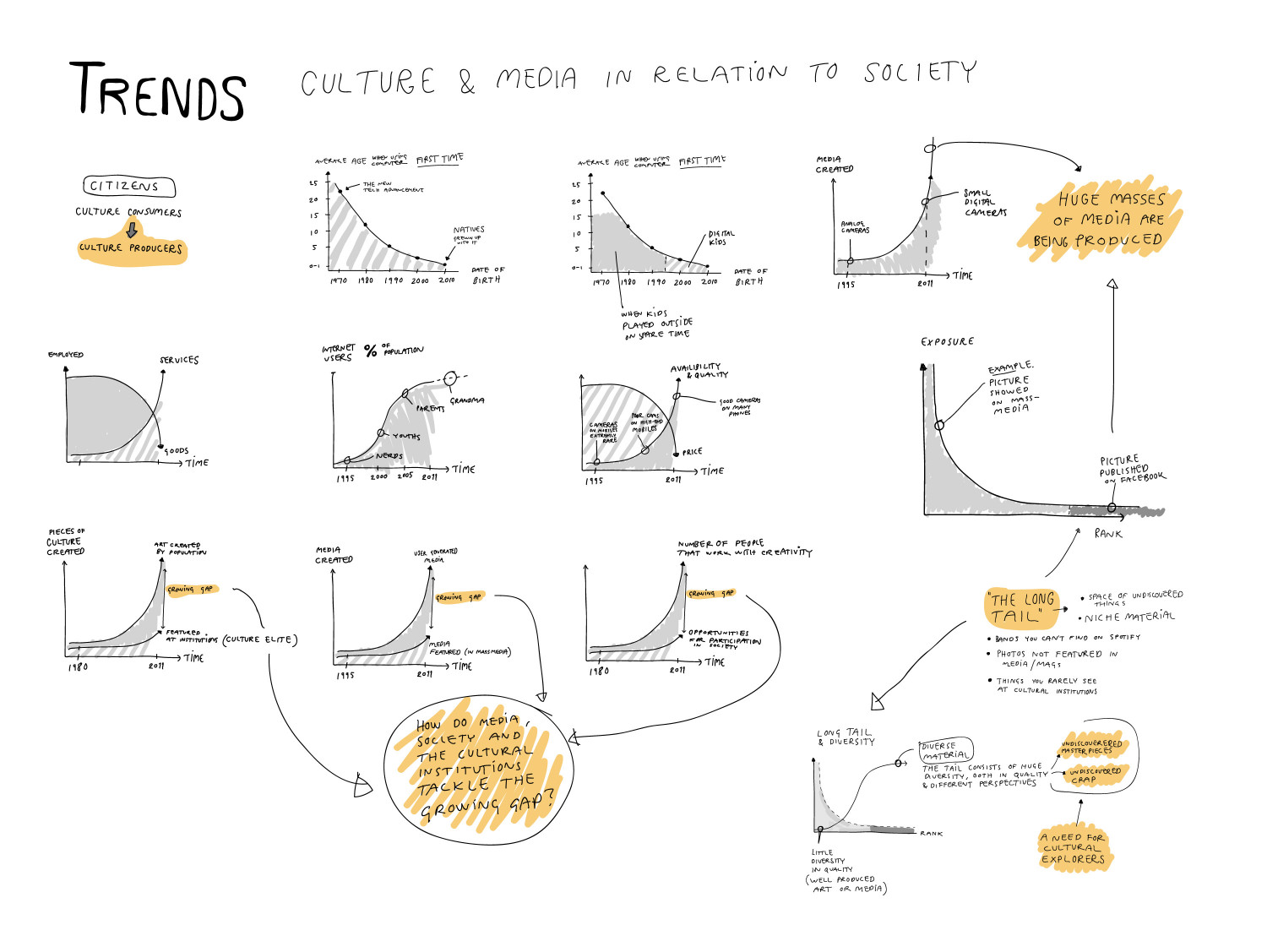 Trends: Culture Consumers becoming Culture Producers Infographic