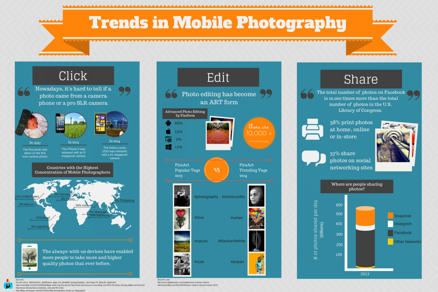 Trends in Mobile Photography Infographic