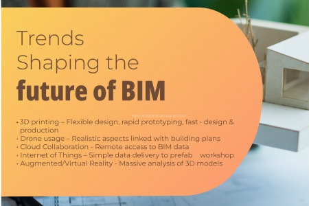 Trends Shaping the Future of BIM Construction Infographic