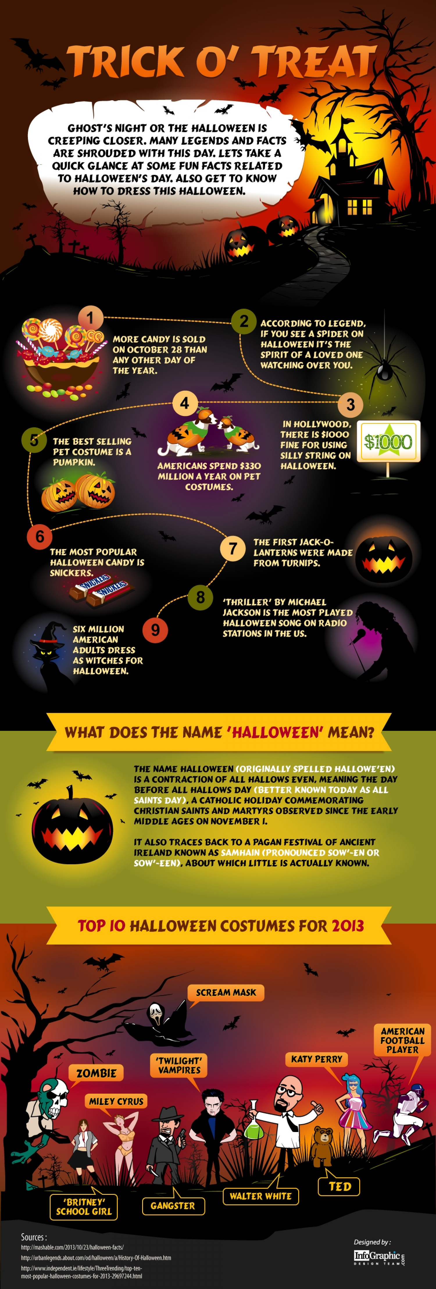 Trick O’ Treat - Know It All About 'Halloween' Infographic