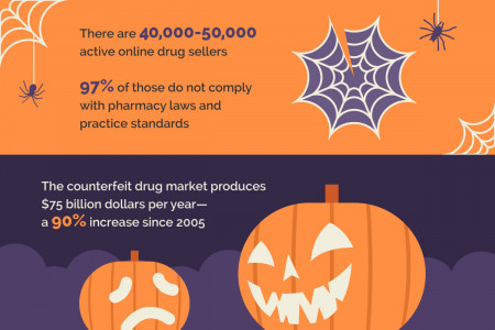 Trick, or Treatment? Infographic