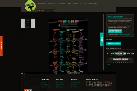 Trip To The Top Infographic