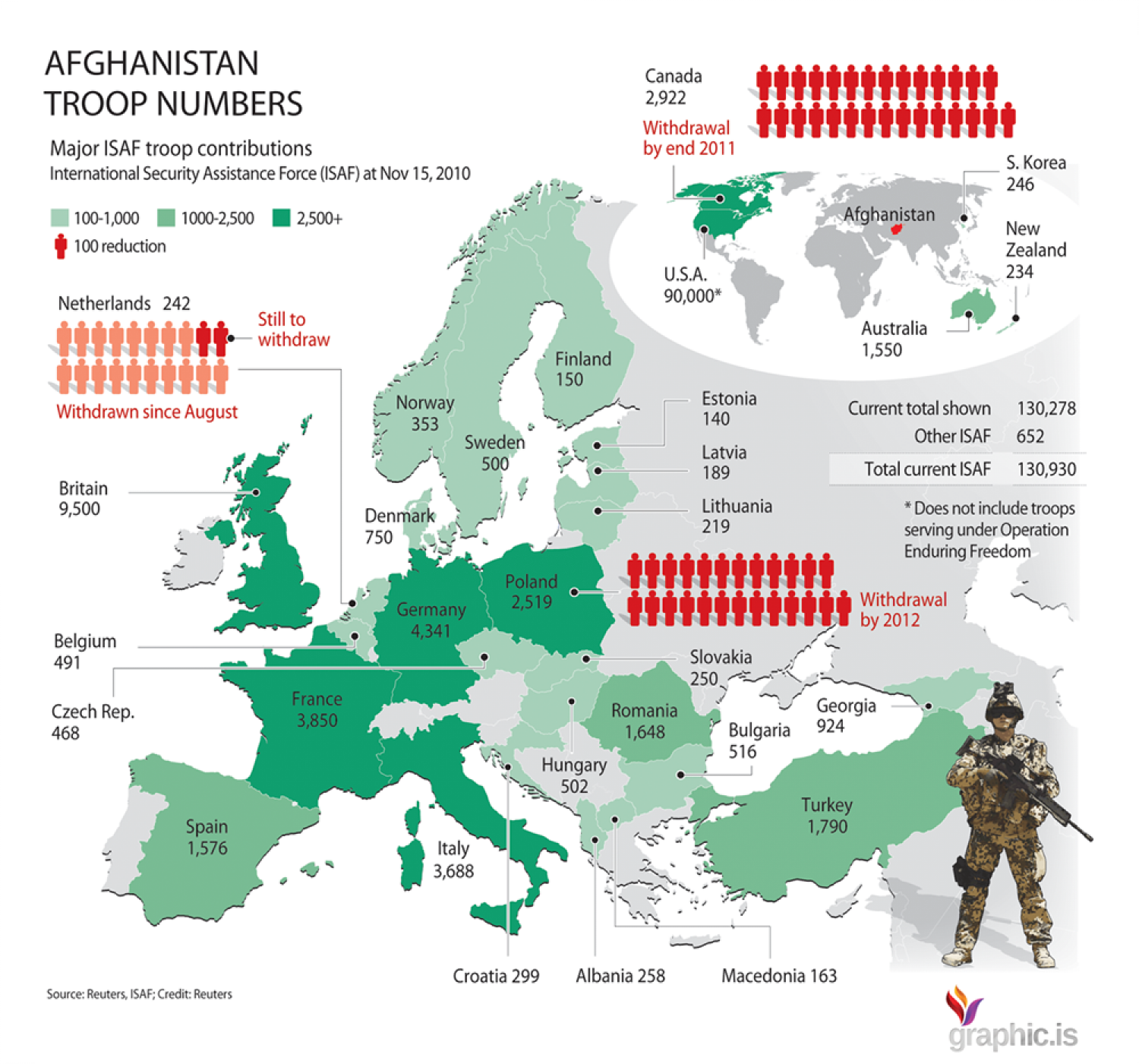 Troop Numbers in Afghanistan Infographic