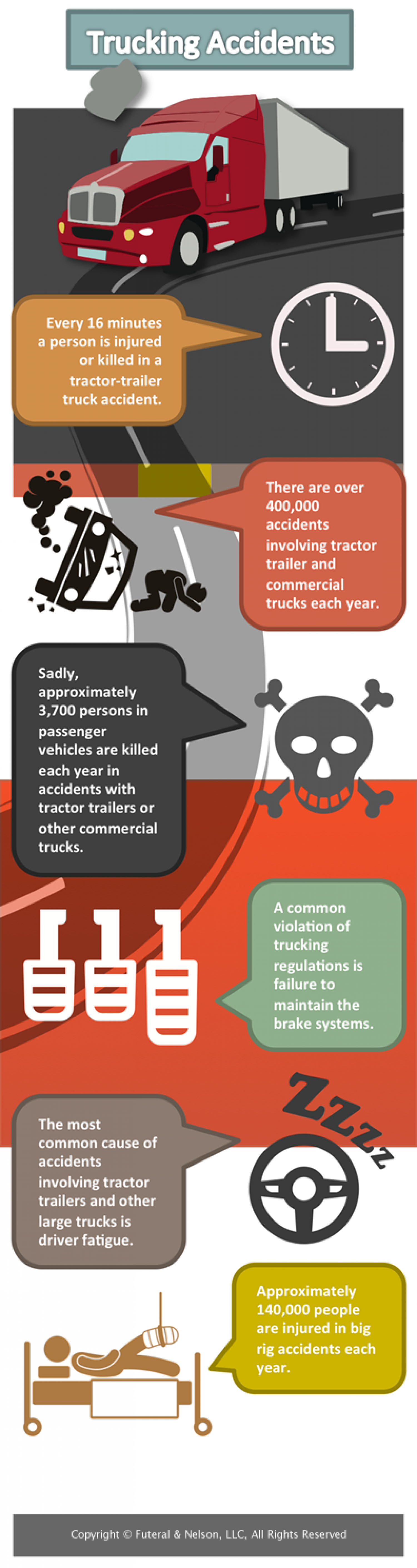 Trucking Accident Statistic Infographic