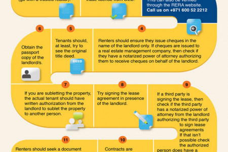 Truth about renting in Dubai Infographic
