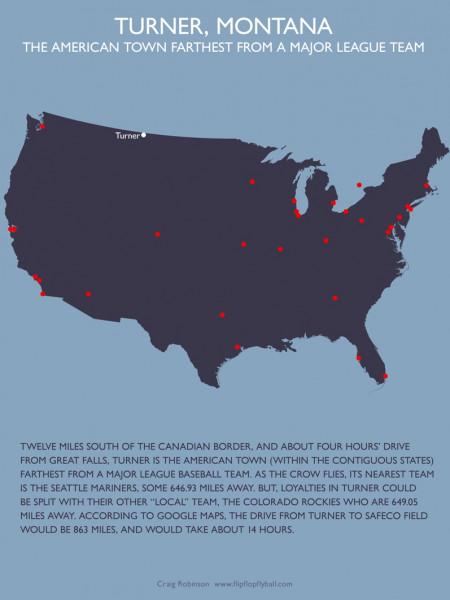 Turner Montana  Infographic