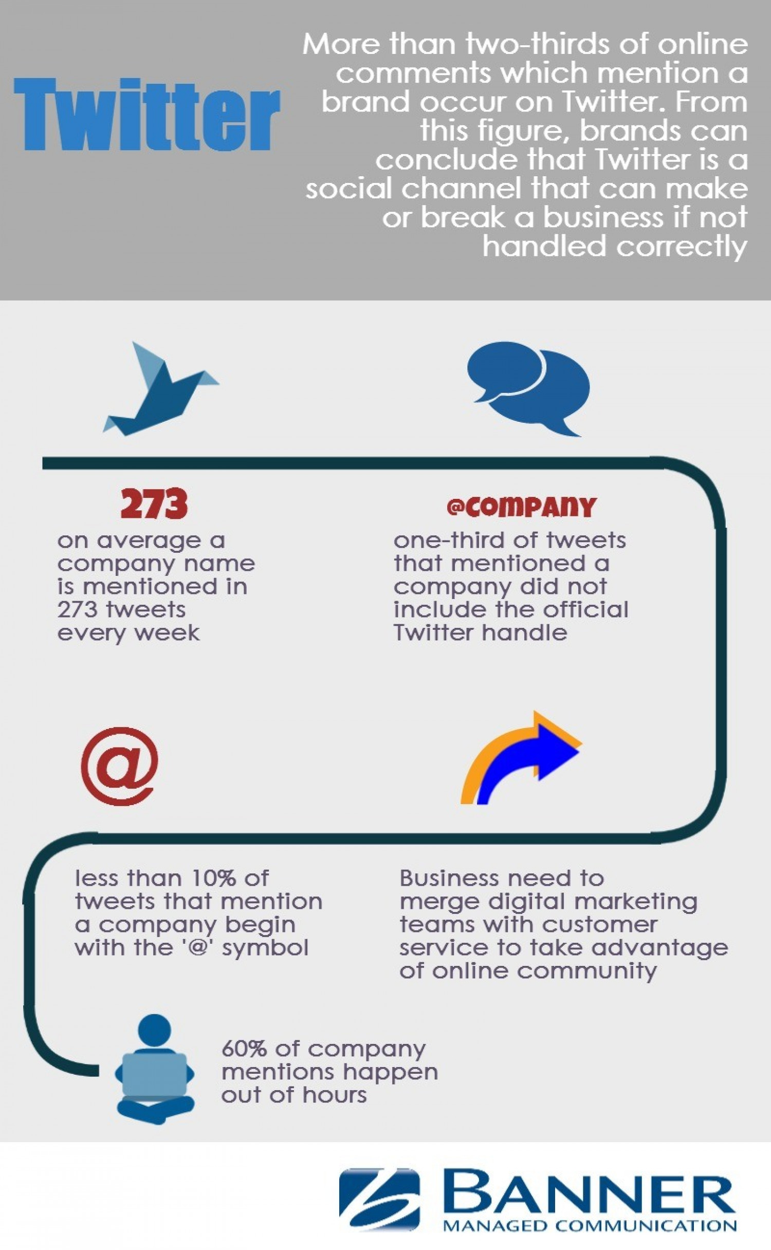 Twitter and Businesses Infographic