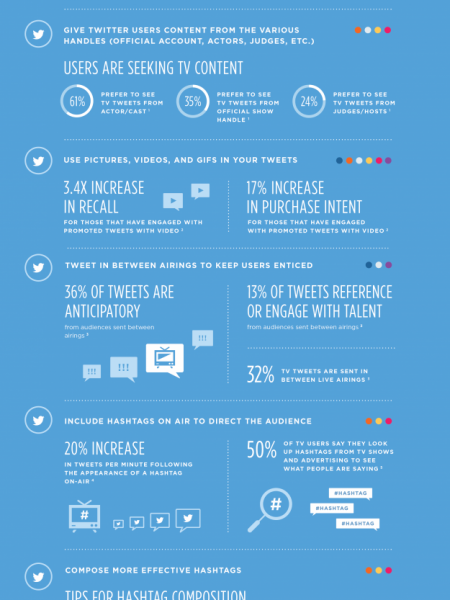 Twitter Best Practices for TV Shows and Real-Time Discussion Infographic
