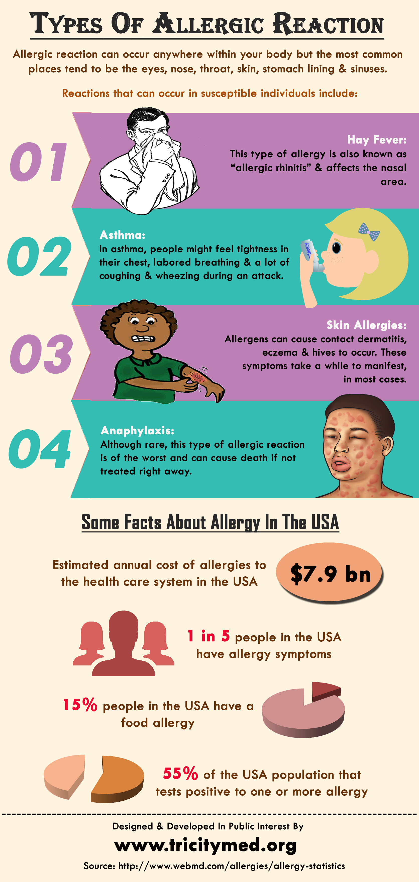 Types Of Allergic Reaction Visually