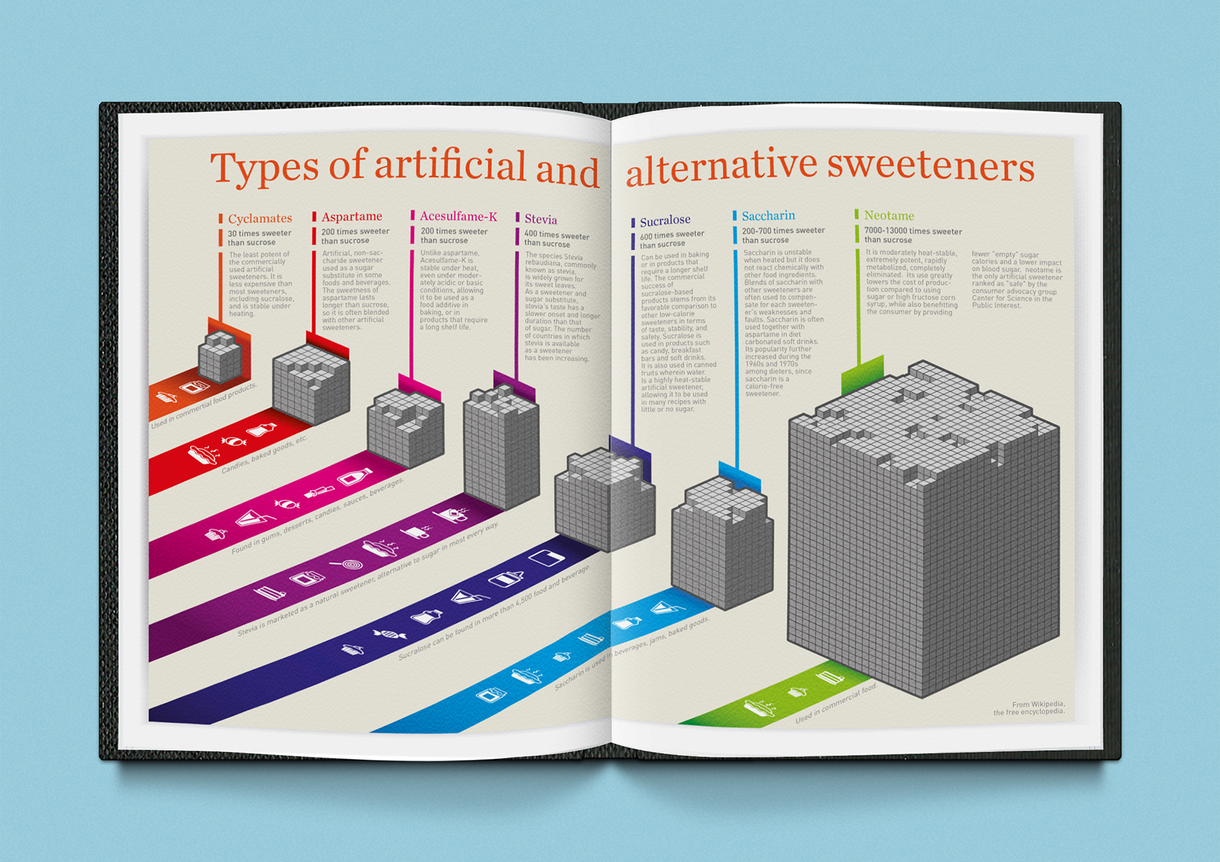 Types Of Artificial And Alternative Sweeteners 528e5f9e909b0 