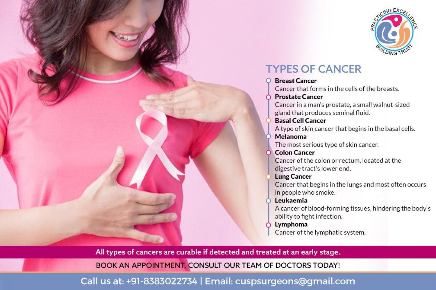 Types Of Cancer | CUSP Surgeons Infographic
