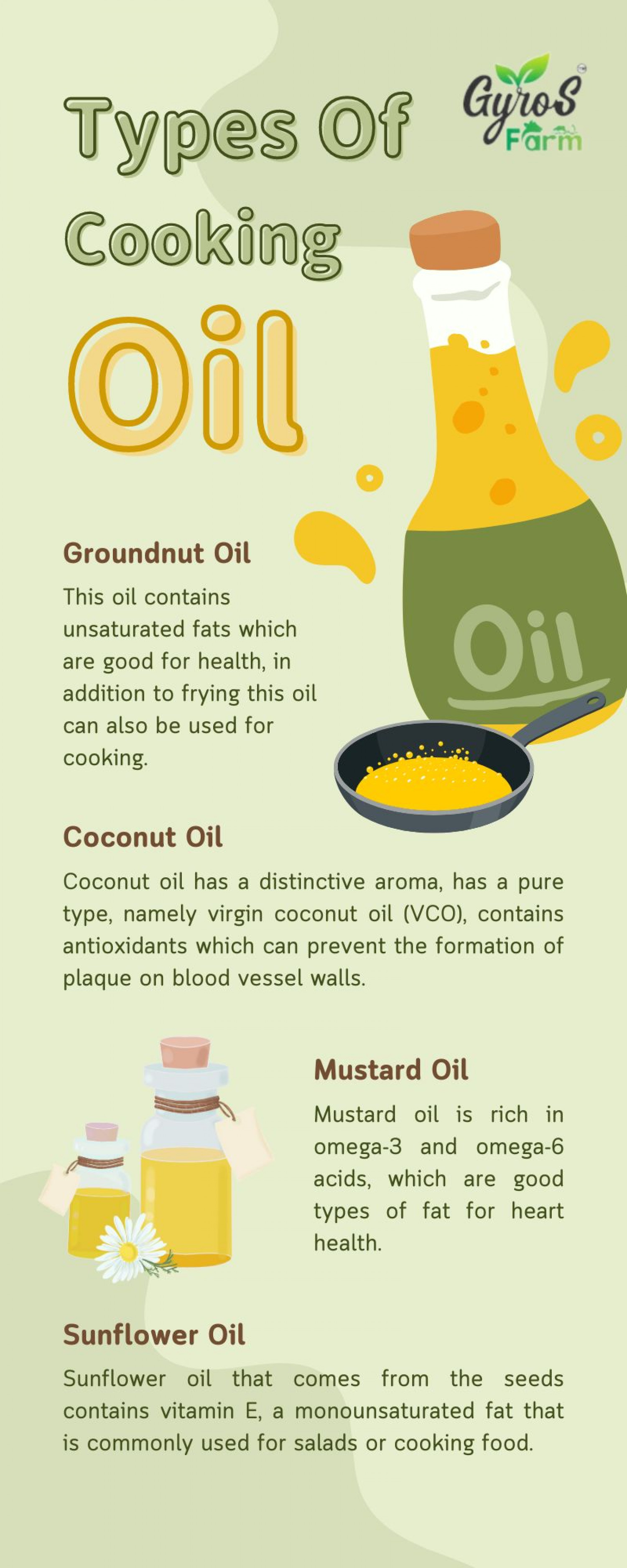 Types Of Cooking oil : Gyros Infographic