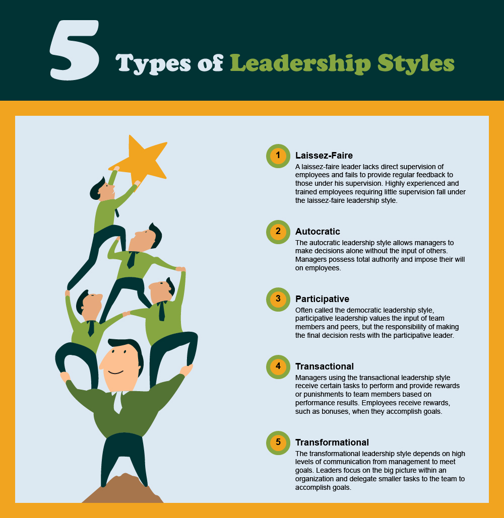 how do you write a leadership presentation
